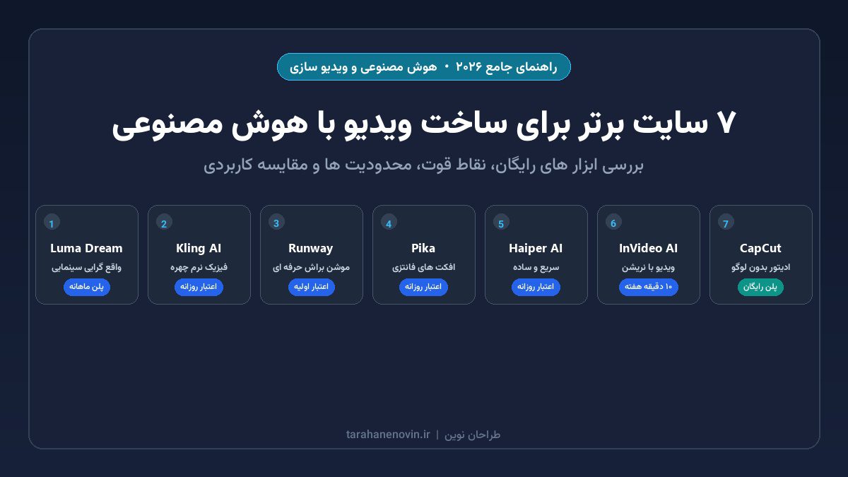 ۷ سایت برتر برای ساخت ویدیو با هوش مصنوعی (کاملا رایگان یا با پلن رایگان سخاوتمندانه)